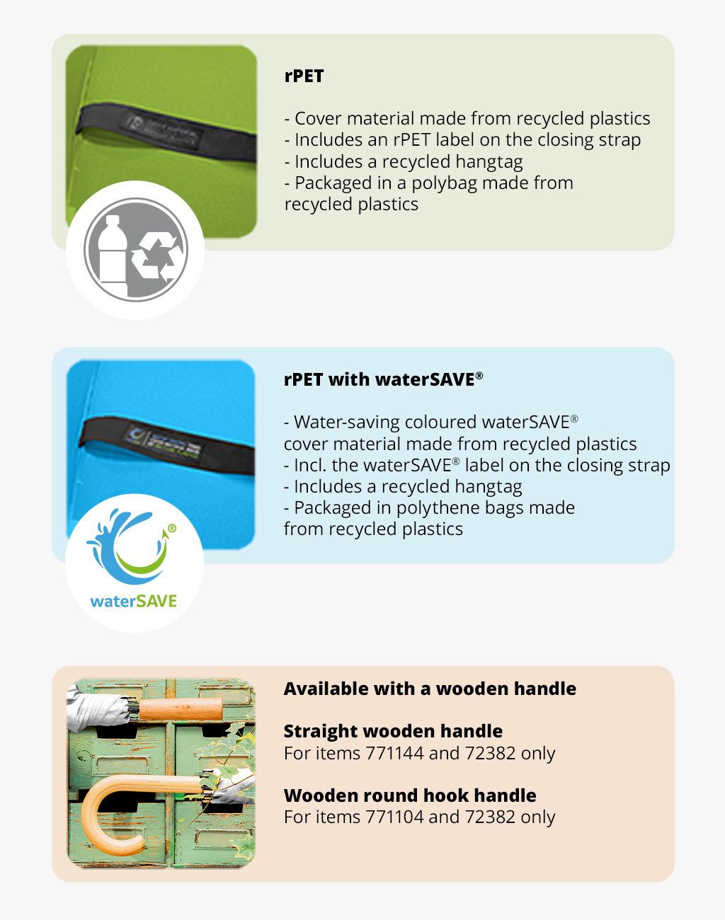 A banner explaining how FARE’s umbrellas are made from rPET and waterSAVE. The handle can also be made from wood if desired.