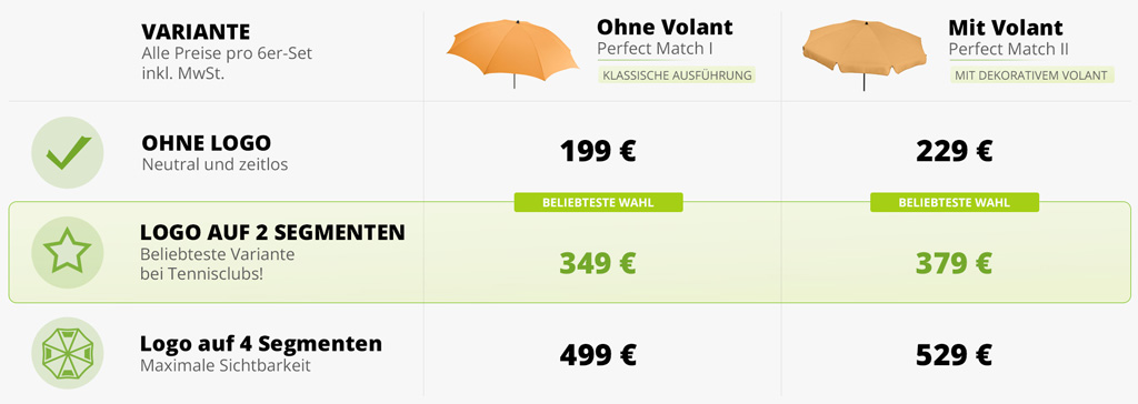 Preistabelle für veredelte Sonnenschirme für Tennisclubs mit verschiedenen Logo-Varianten